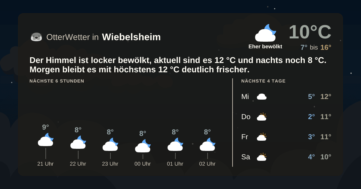 OtterWetter-Widget Wiebelsheim
