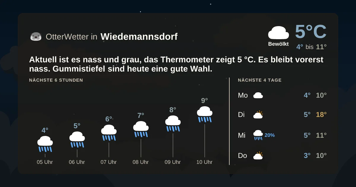 Widget-Vorschau für Wiedemannsdorf Wetter-Widget-Vorschau mit Vorhersagedaten für Wiedemannsdorf