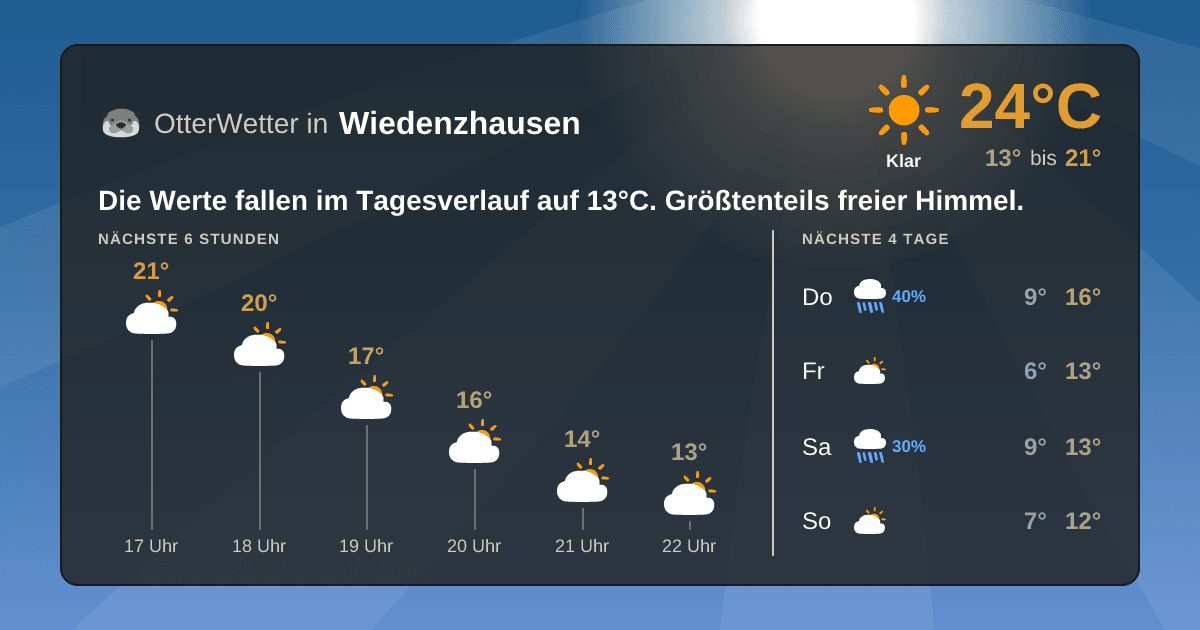 OtterWetter-Widget Wiedenzhausen