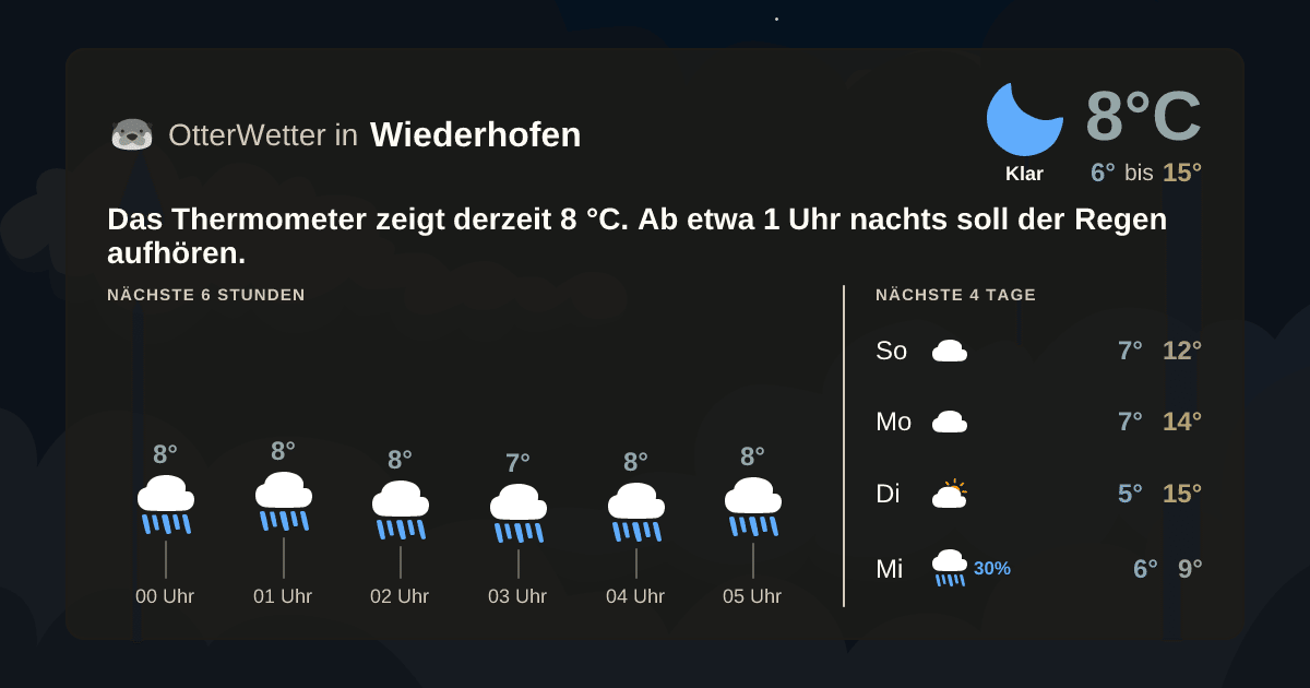 Wetter-Widget-Vorschau mit Vorhersagedaten für Wiederhofen