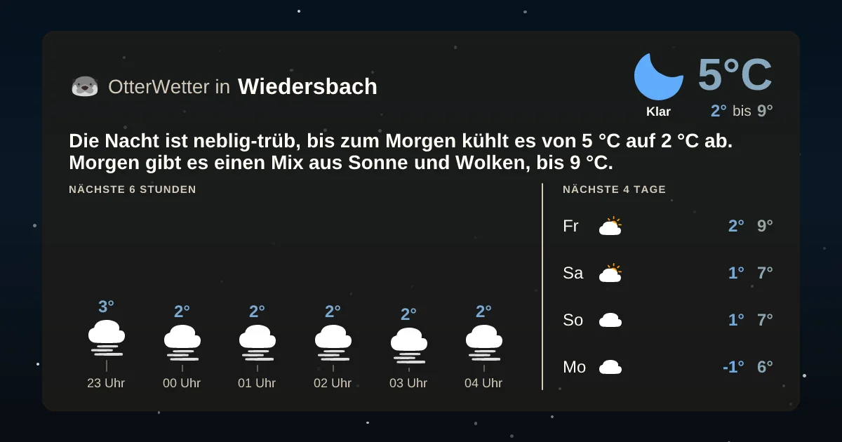 Wetter-Widget-Vorschau mit Vorhersagedaten für Wiedersbach