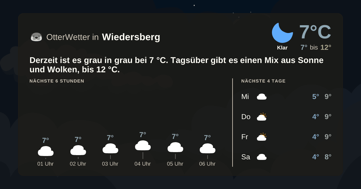 OtterWetter-Widget Wiedersberg