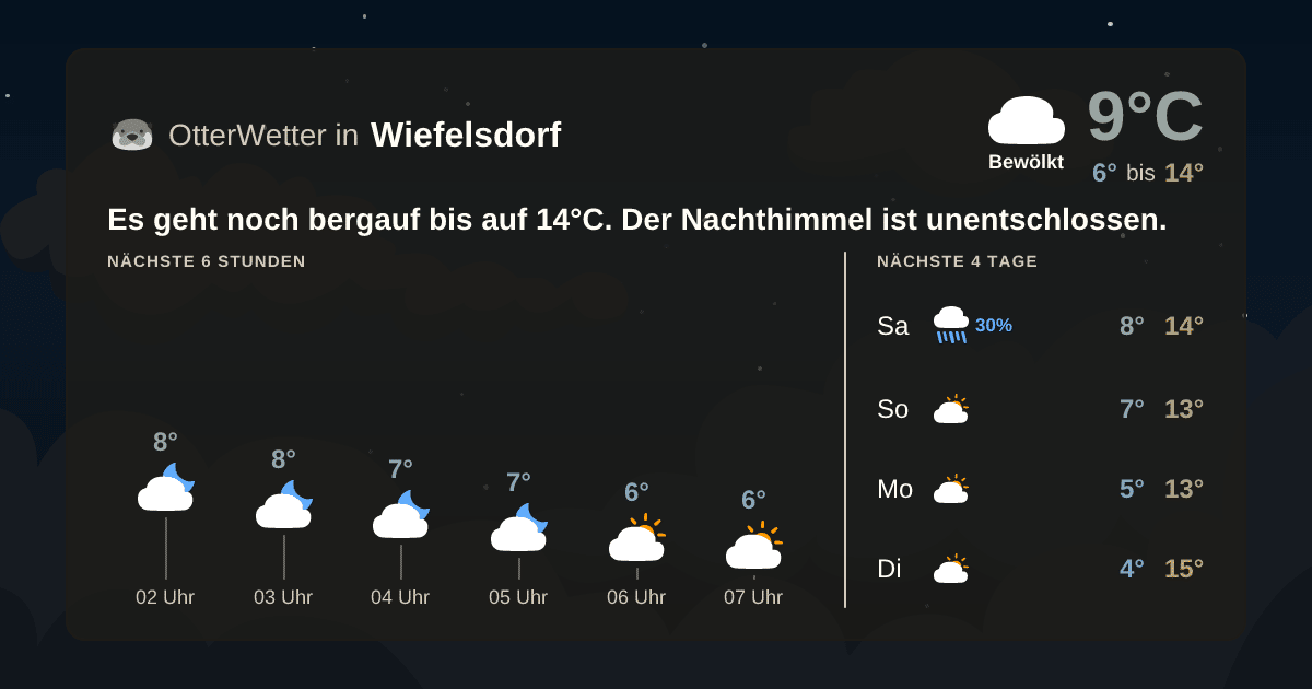 Widget-Vorschau für Wiefelsdorf Wetter-Widget-Vorschau mit Vorhersagedaten für Wiefelsdorf