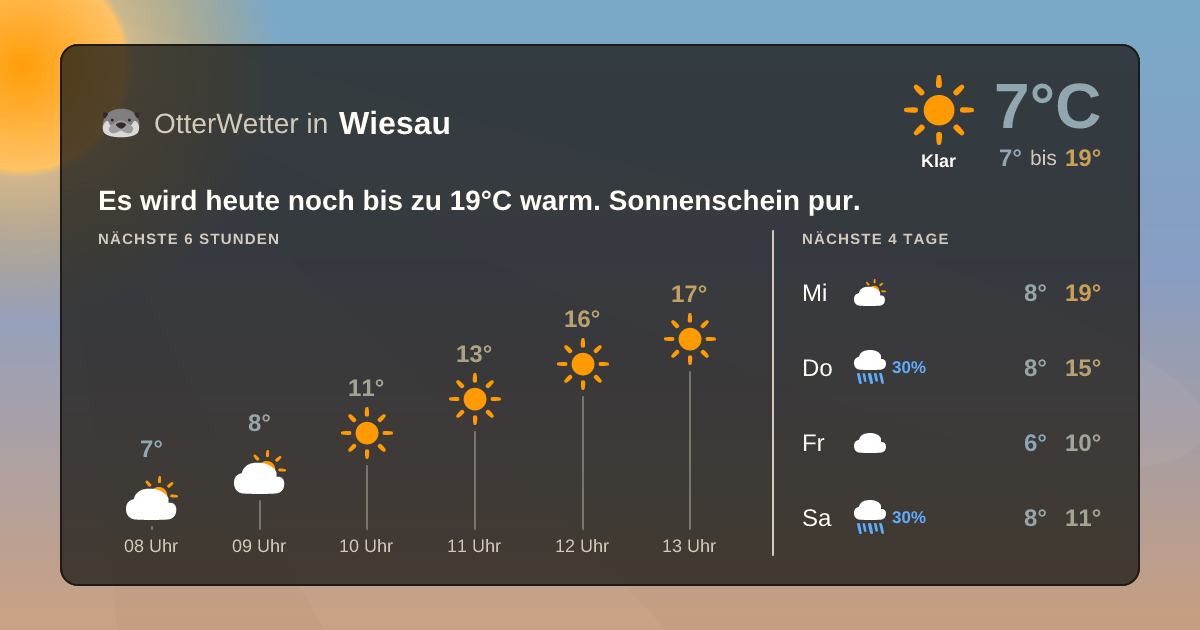 Wetter-Widget-Vorschau mit Vorhersagedaten für Wiesau