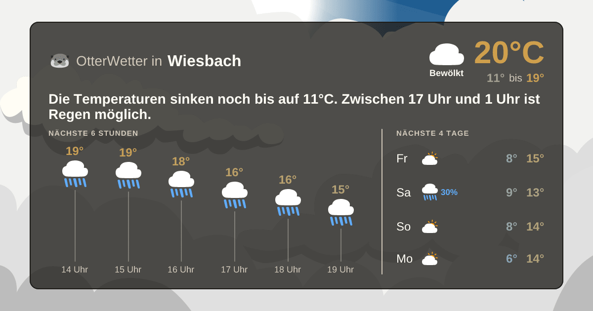 Widget-Vorschau für Wiesbach Wetter-Widget-Vorschau mit Vorhersagedaten für Wiesbach