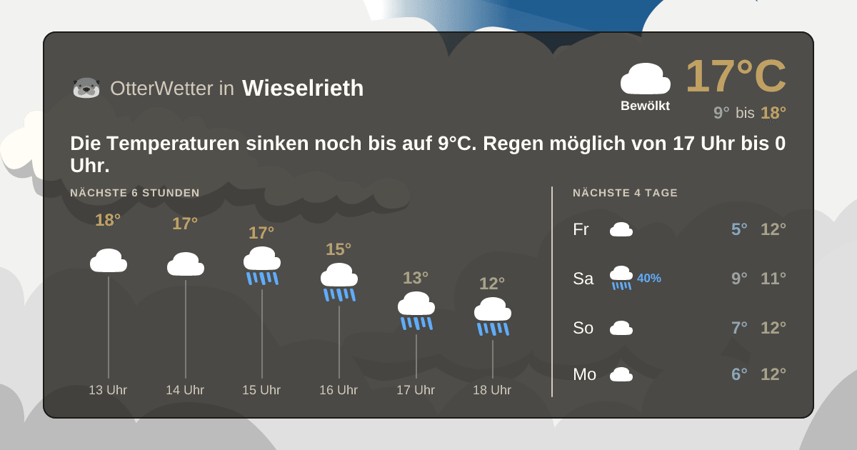Widget-Vorschau für Wieselrieth Wetter-Widget-Vorschau mit Vorhersagedaten für Wieselrieth