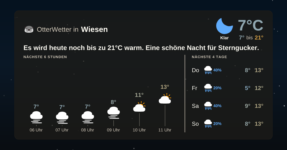 OtterWetter-Widget Wiesen