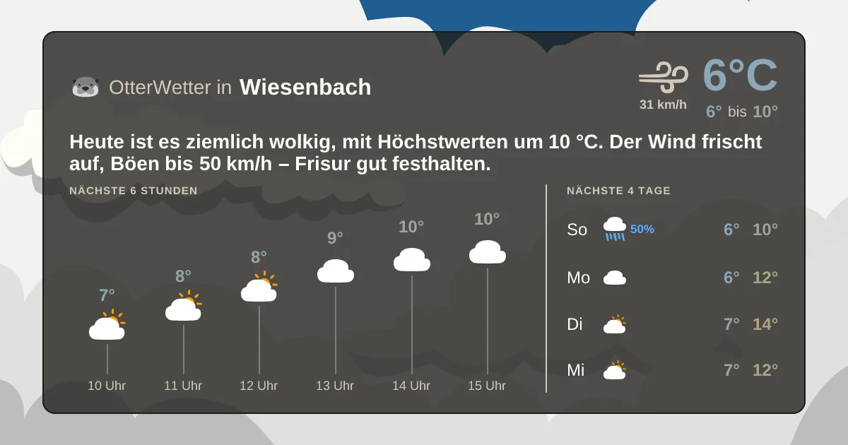 Wetter-Widget-Vorschau mit Vorhersagedaten für Wiesenbach
