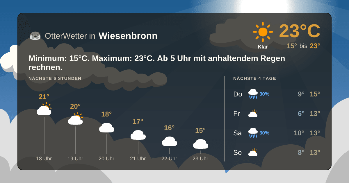 OtterWetter-Widget Wiesenbronn