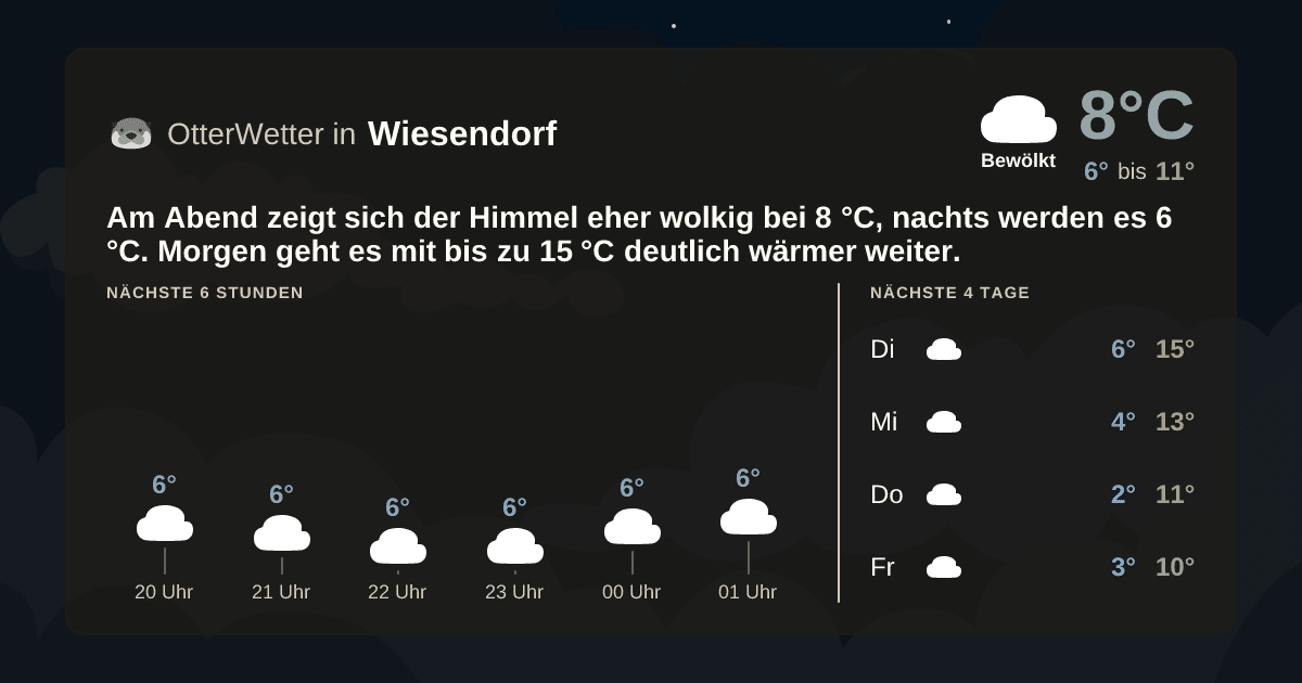 OtterWetter-Widget Wiesendorf