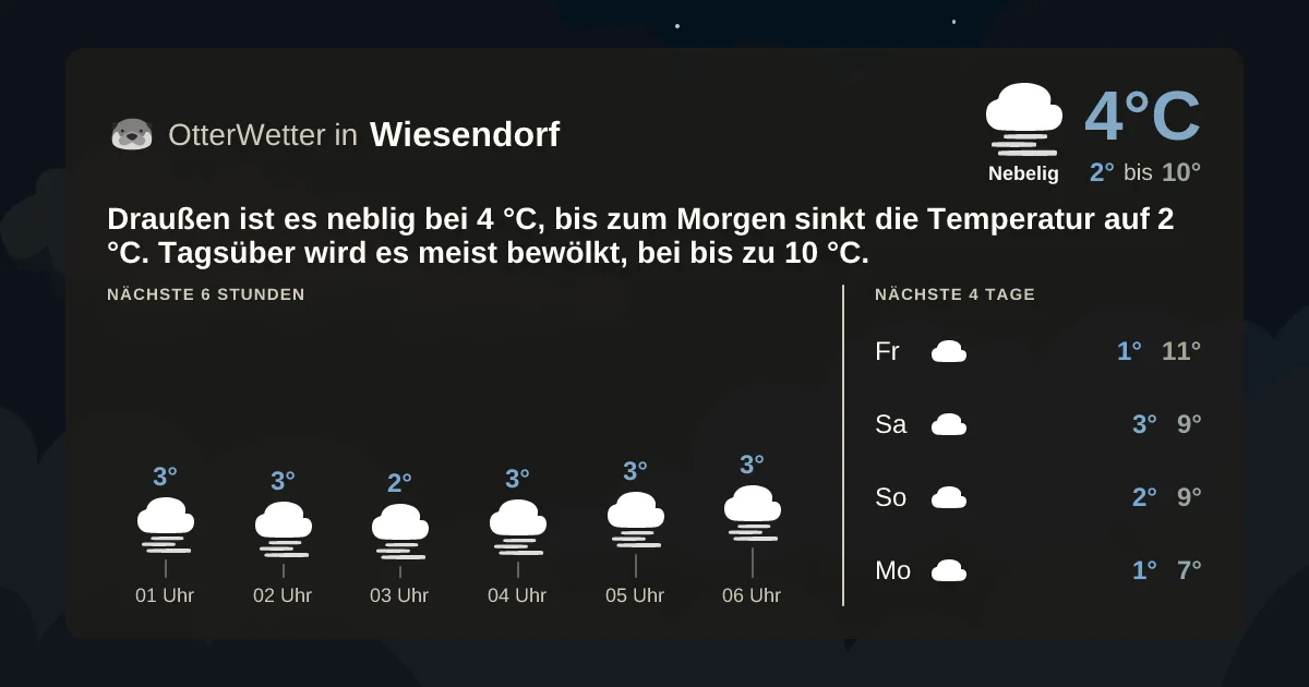 Widget-Vorschau für Wiesendorf Wetter-Widget-Vorschau mit Vorhersagedaten für Wiesendorf