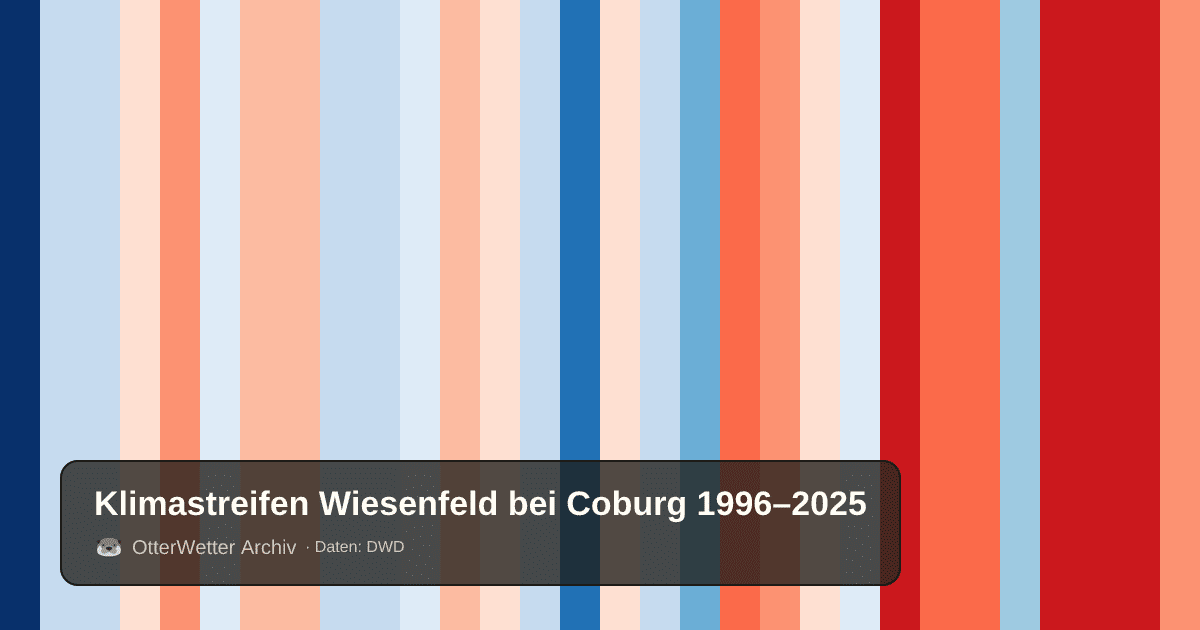 Klimastreifen Wiesenfeld bei Coburg: Jahresmitteltemperaturen von blau (kühler) bis rot (wärmer)