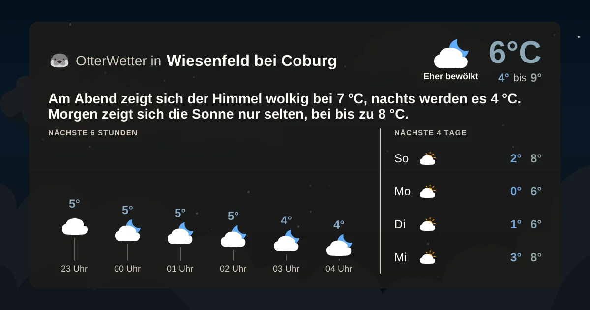 Wetter-Widget-Vorschau mit Vorhersagedaten für Wiesenfeld bei Coburg