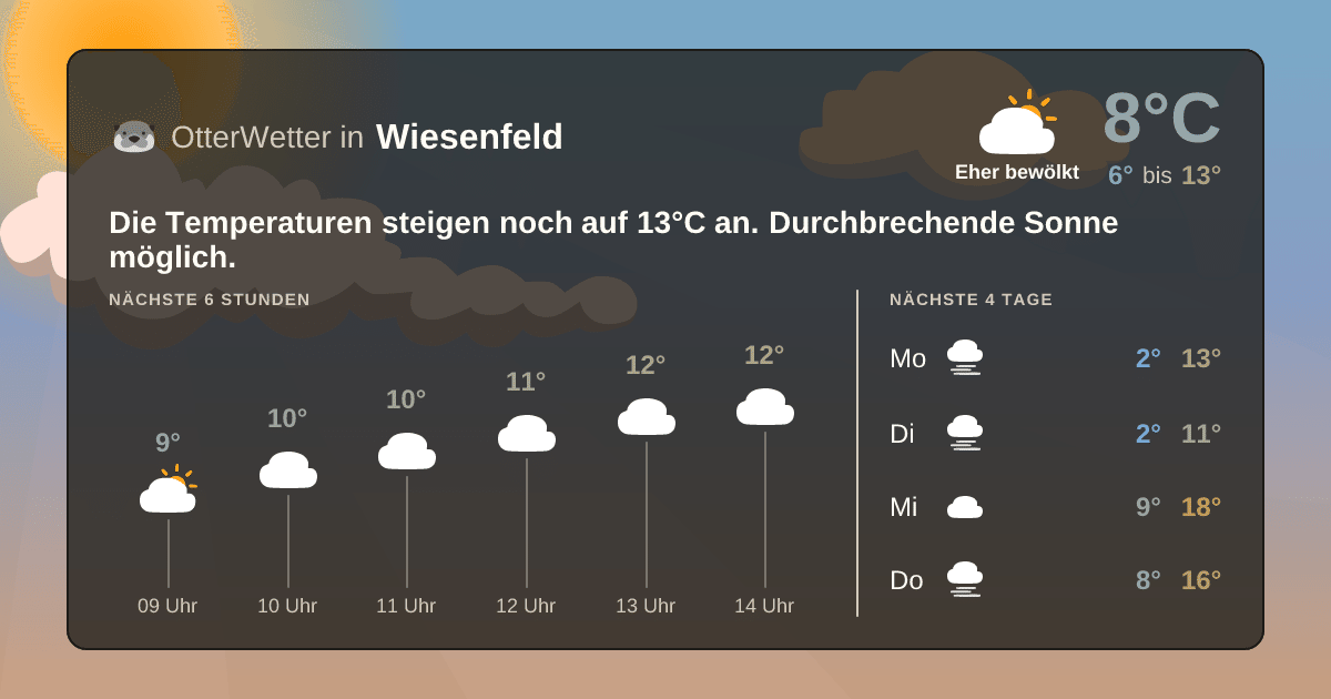Widget-Vorschau für Wiesenfeld Wetter-Widget-Vorschau mit Vorhersagedaten für Wiesenfeld