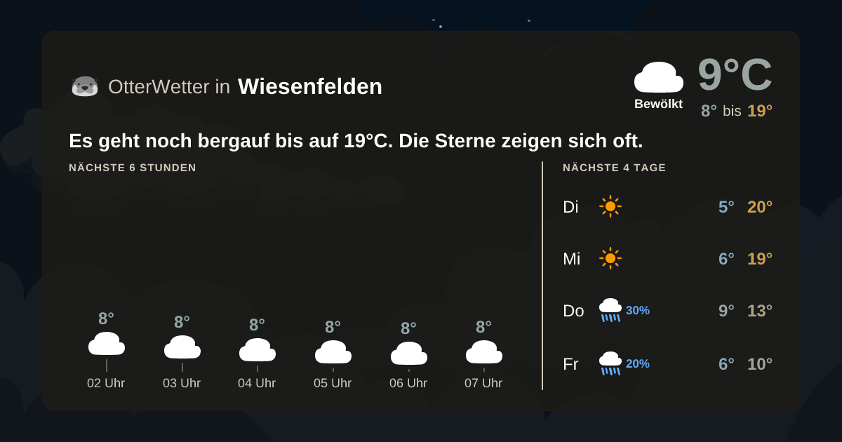 Widget-Vorschau für Wiesenfelden Wetter-Widget-Vorschau mit Vorhersagedaten für Wiesenfelden