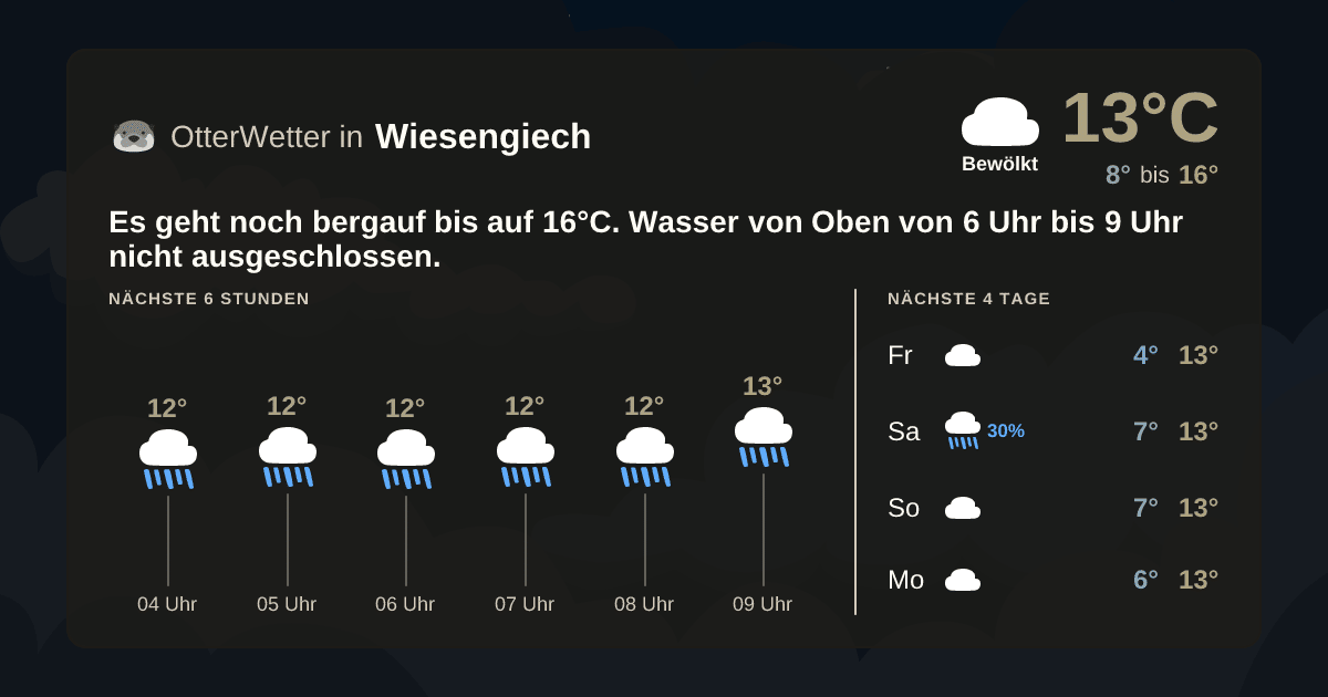 Widget-Vorschau für Wiesengiech Wetter-Widget-Vorschau mit Vorhersagedaten für Wiesengiech