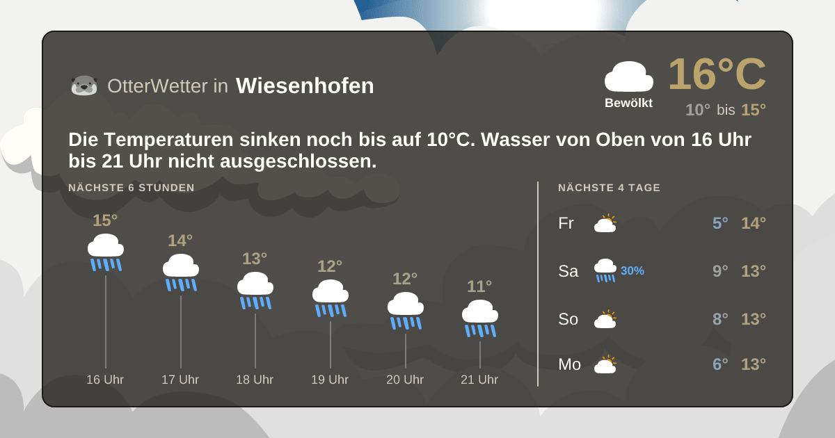 Widget-Vorschau für Wiesenhofen Wetter-Widget-Vorschau mit Vorhersagedaten für Wiesenhofen