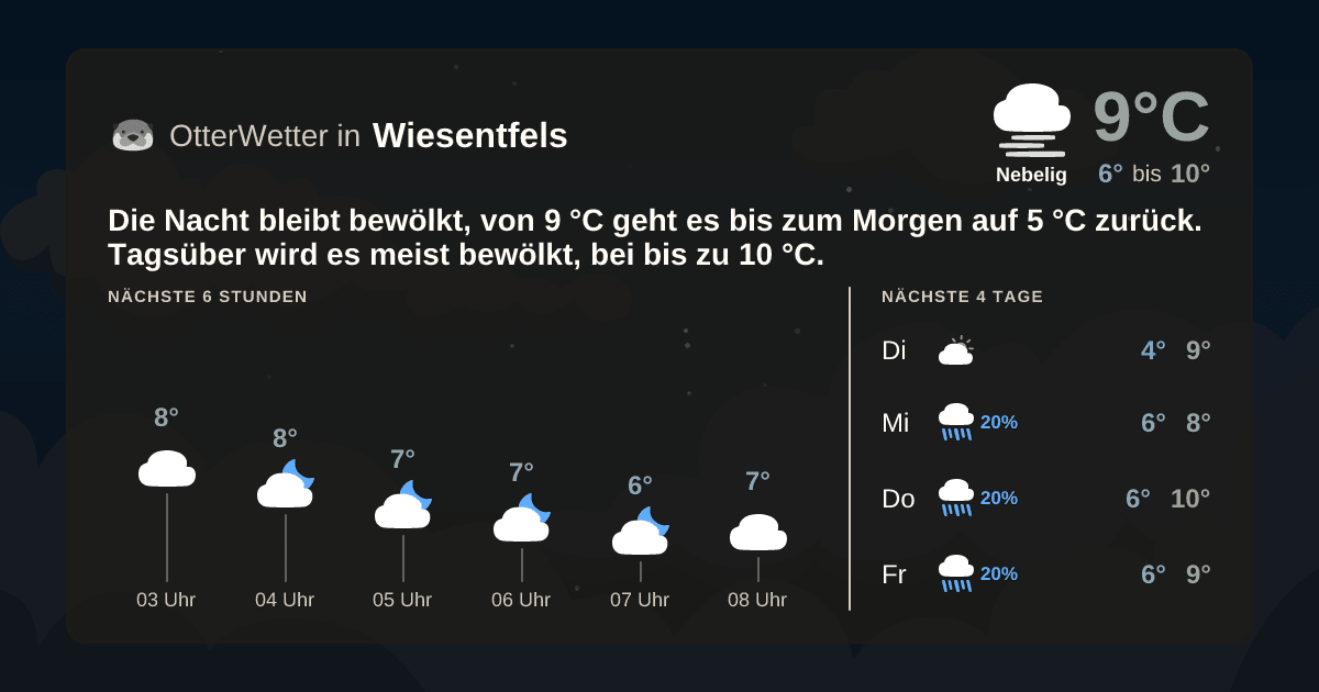 OtterWetter-Widget Wiesentfels