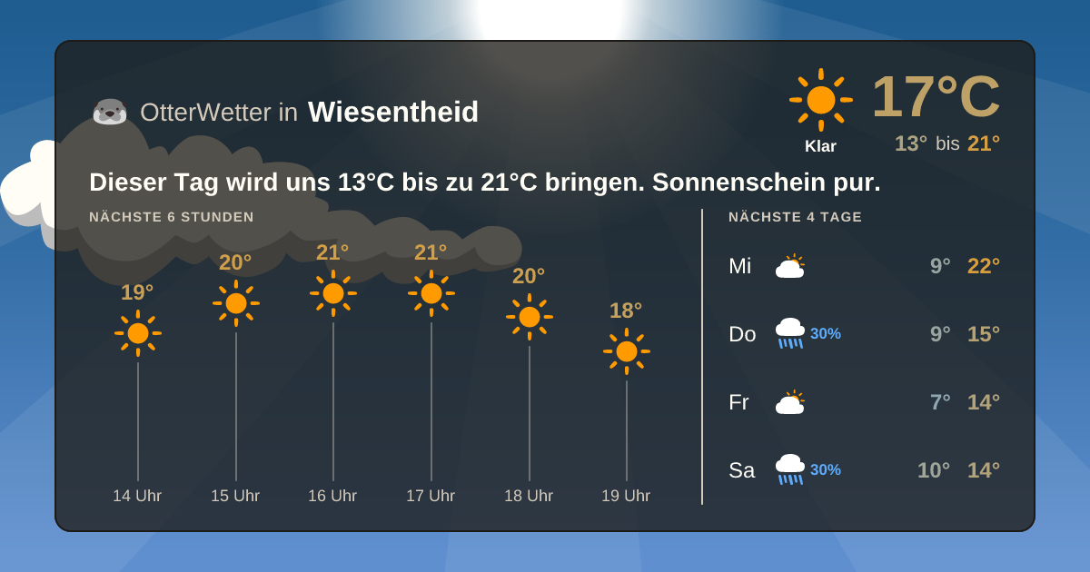 Wetter-Widget-Vorschau mit Vorhersagedaten für Wiesentheid
