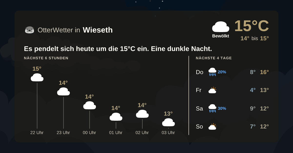 OtterWetter-Widget Wieseth