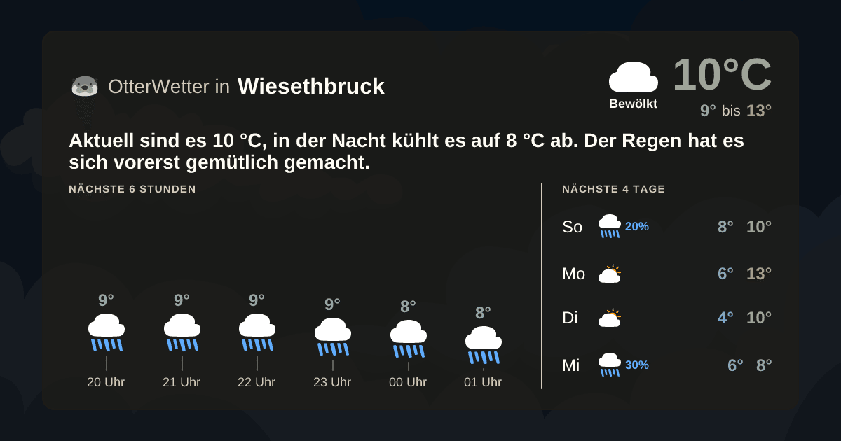 Wetter-Widget-Vorschau mit Vorhersagedaten für Wiesethbruck
