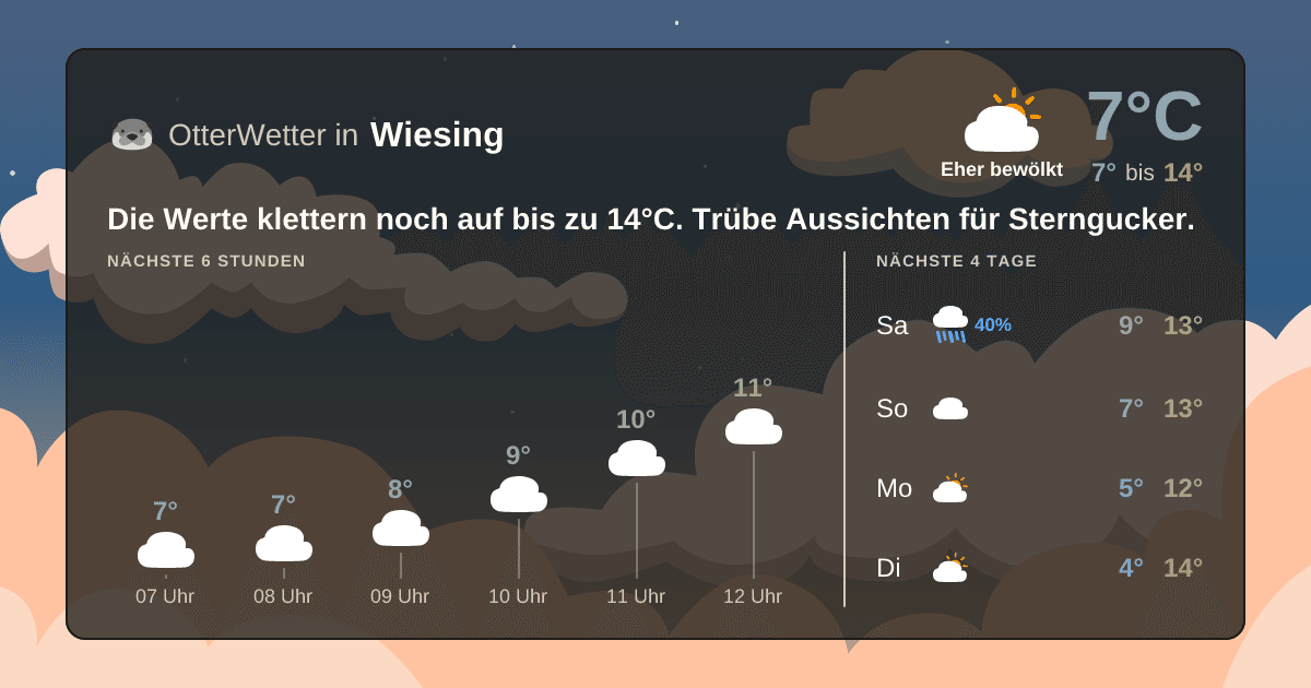 Wetter-Widget-Vorschau mit Vorhersagedaten für Wiesing