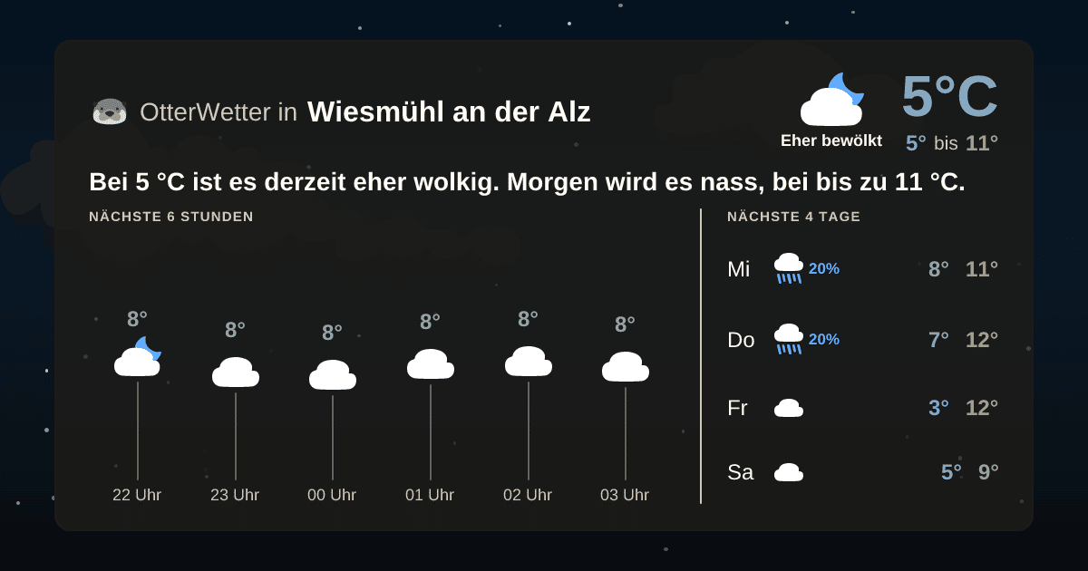 Widget-Vorschau für Wiesmühl an der Alz Wetter-Widget-Vorschau mit Vorhersagedaten für Wiesmühl an der Alz