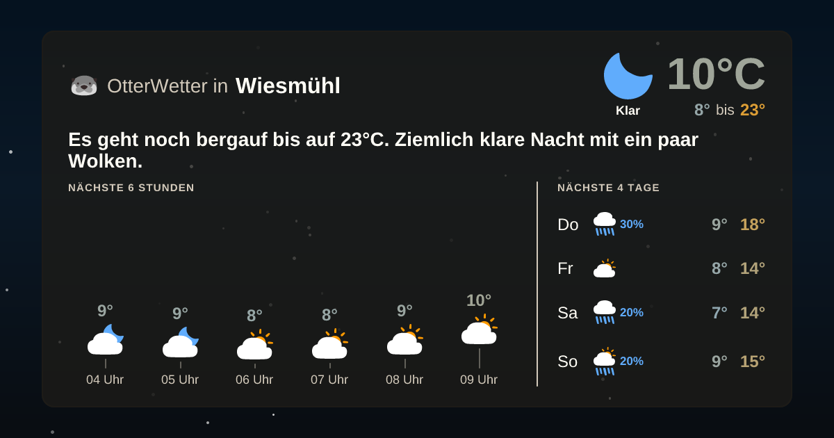 OtterWetter-Widget Wiesmühl
