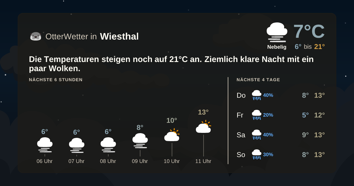 OtterWetter-Widget Wiesthal