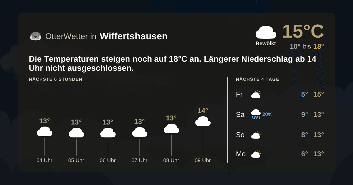 OtterWetter-Widget Wiffertshausen