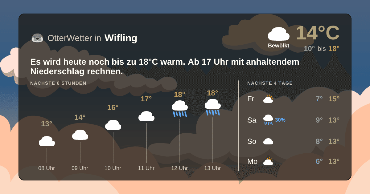 Widget-Vorschau für Wifling Wetter-Widget-Vorschau mit Vorhersagedaten für Wifling