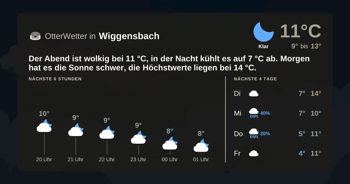 Widget-Vorschau für Wiggensbach Wetter-Widget-Vorschau mit Vorhersagedaten für Wiggensbach