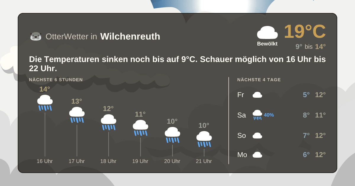 Wetter-Widget-Vorschau mit Vorhersagedaten für Wilchenreuth