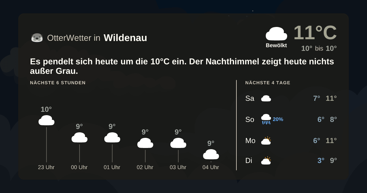 Widget-Vorschau für Wildenau Wetter-Widget-Vorschau mit Vorhersagedaten für Wildenau