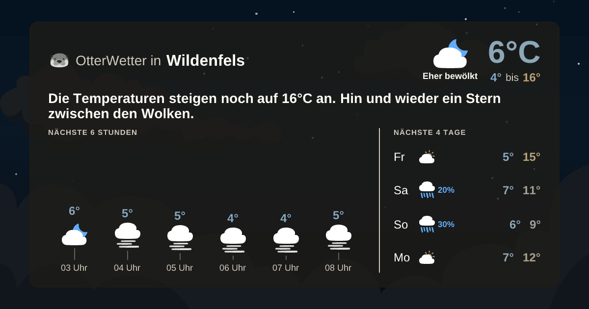 Widget-Vorschau für Wildenfels Wetter-Widget-Vorschau mit Vorhersagedaten für Wildenfels