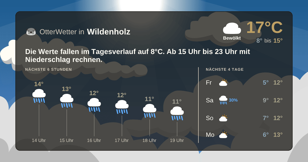 OtterWetter-Widget Wildenholz