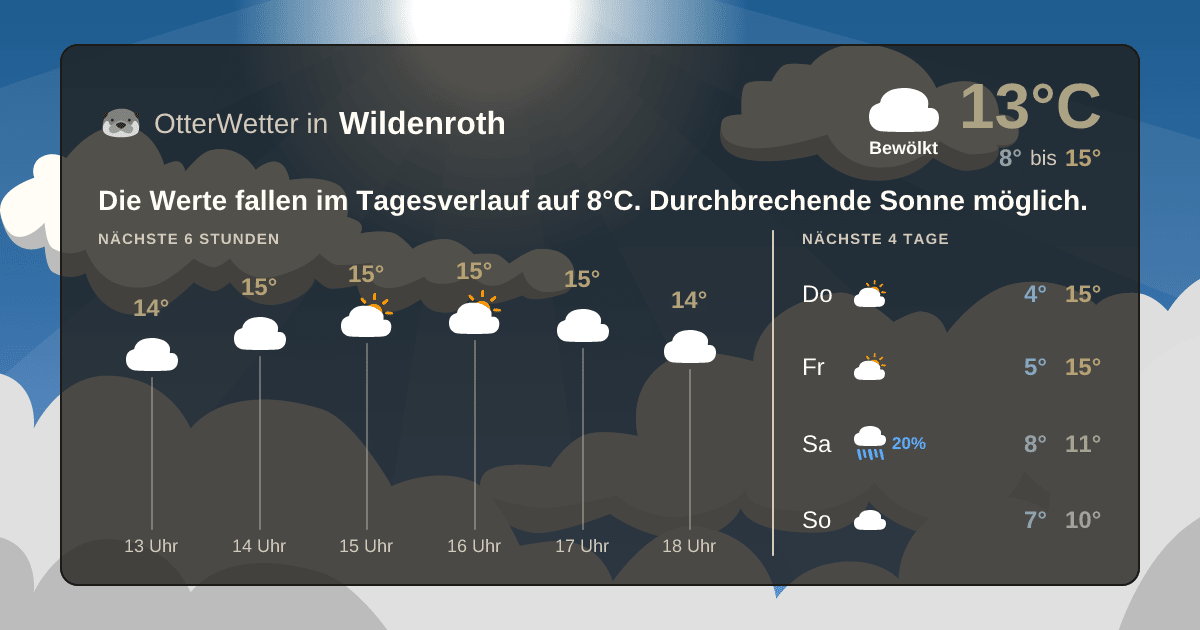 OtterWetter-Widget Wildenroth