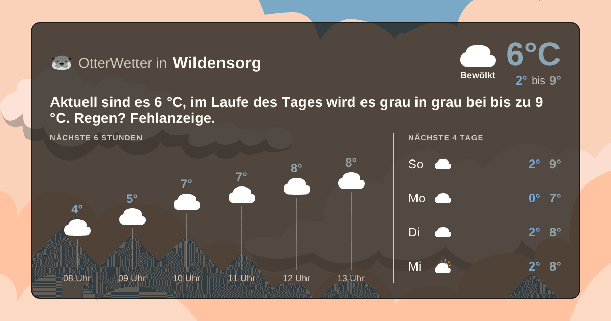 OtterWetter-Widget Wildensorg
