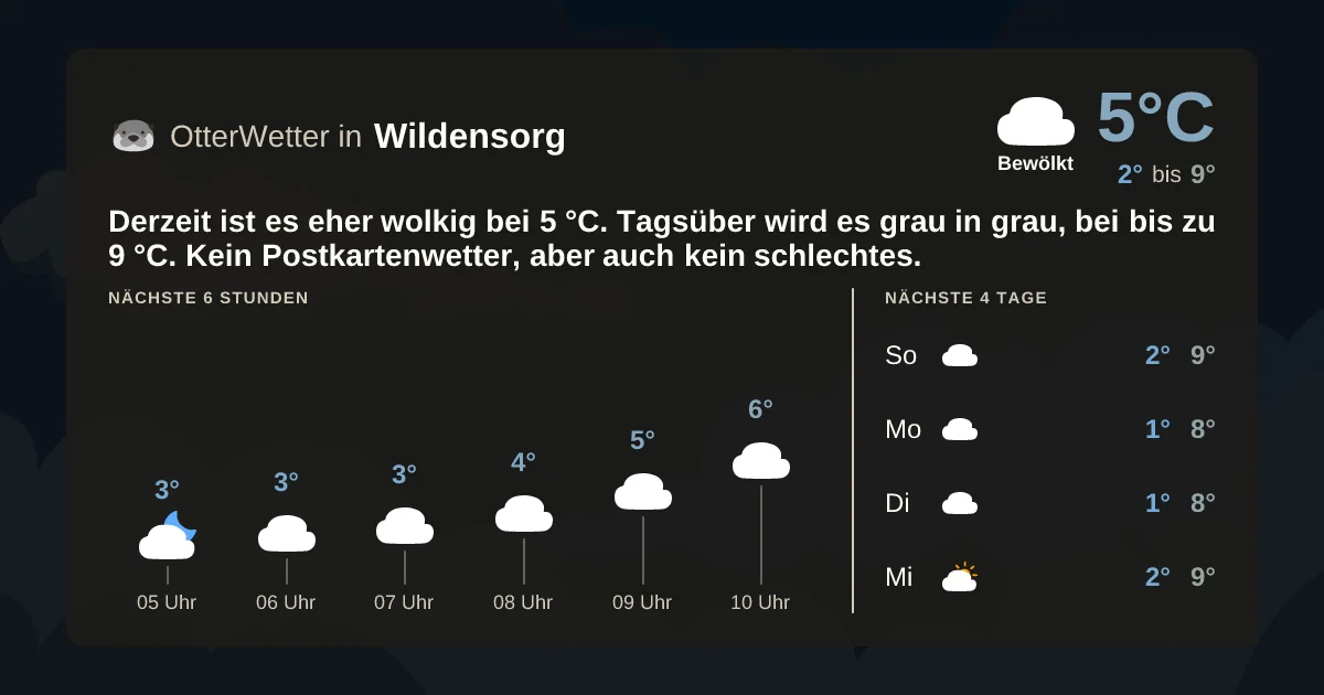 Widget-Vorschau für Wildensorg Wetter-Widget-Vorschau mit Vorhersagedaten für Wildensorg