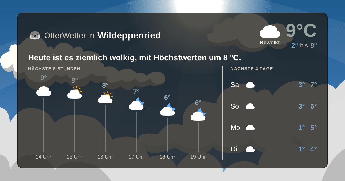 OtterWetter-Widget Wildeppenried