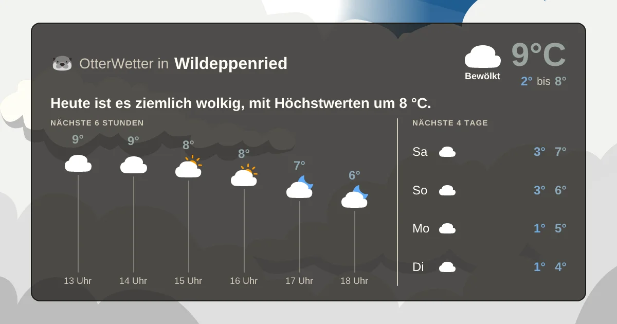Widget-Vorschau für Wildeppenried Wetter-Widget-Vorschau mit Vorhersagedaten für Wildeppenried