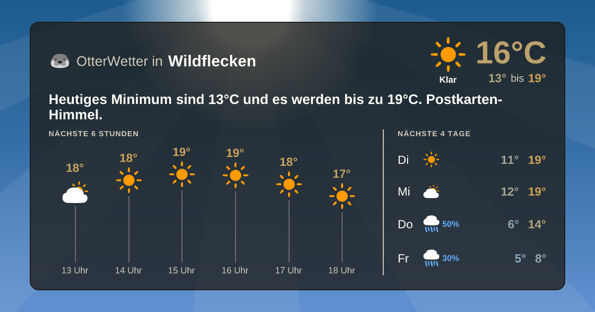 Wetter-Widget-Vorschau mit Vorhersagedaten für Wildflecken