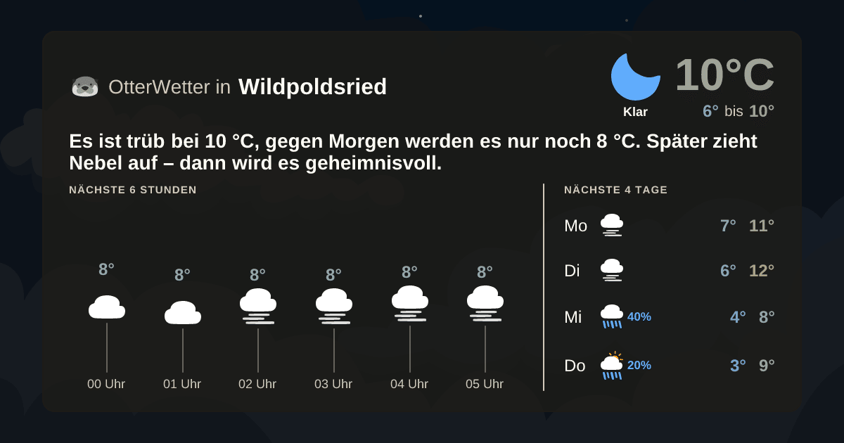 Widget-Vorschau für Wildpoldsried Wetter-Widget-Vorschau mit Vorhersagedaten für Wildpoldsried
