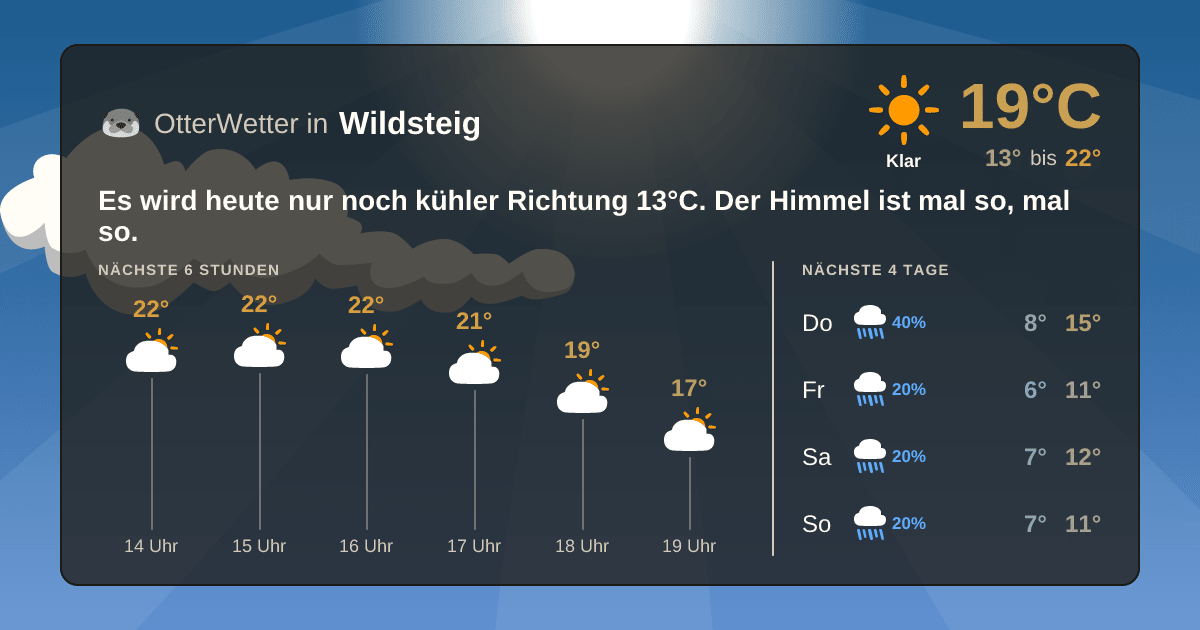 Widget-Vorschau für Wildsteig Wetter-Widget-Vorschau mit Vorhersagedaten für Wildsteig