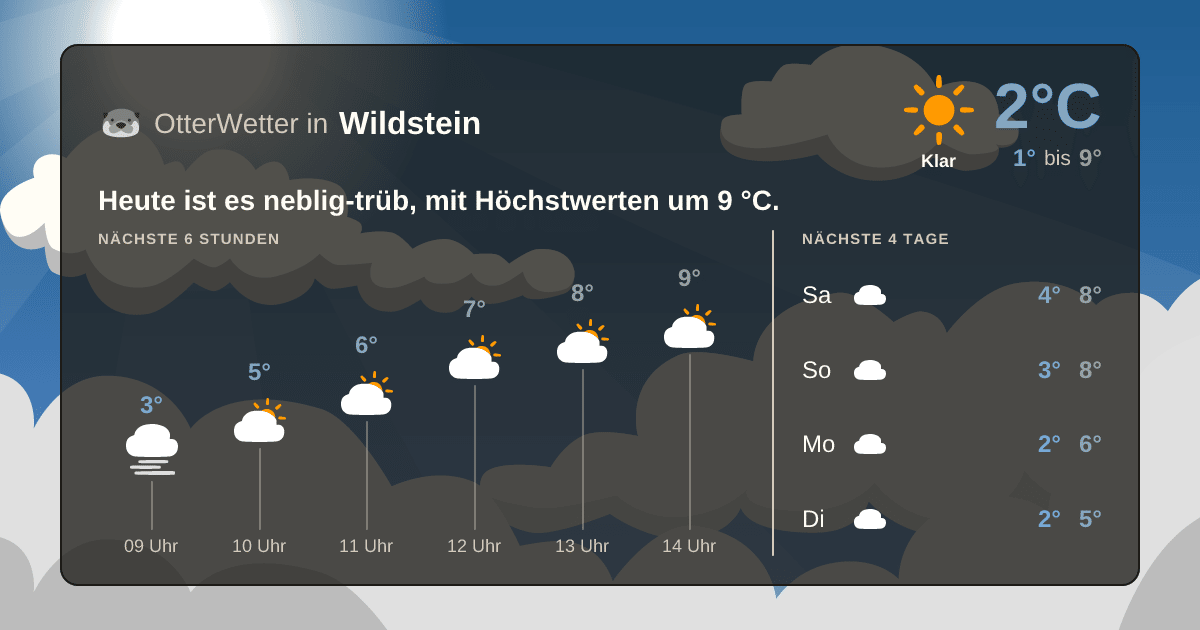 OtterWetter-Widget Wildstein