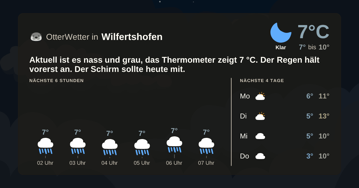 OtterWetter-Widget Wilfertshofen