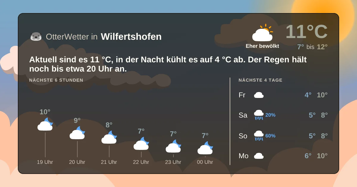 Wetter-Widget-Vorschau mit Vorhersagedaten für Wilfertshofen