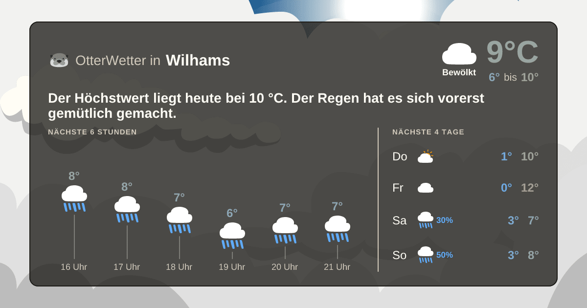 Wetter-Widget-Vorschau mit Vorhersagedaten für Wilhams