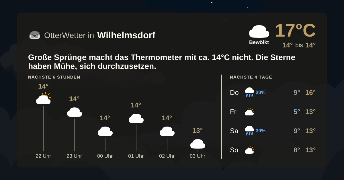 Widget-Vorschau für Wilhelmsdorf Wetter-Widget-Vorschau mit Vorhersagedaten für Wilhelmsdorf