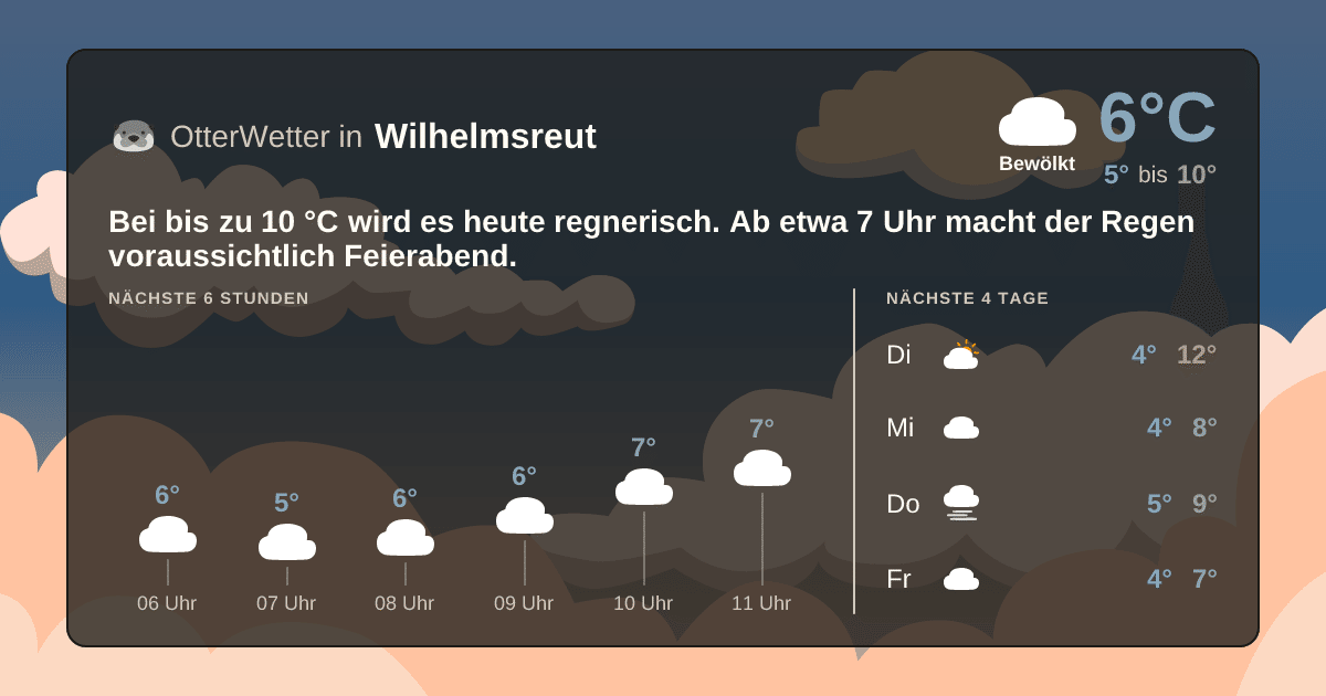 Wetter-Widget-Vorschau mit Vorhersagedaten für Wilhelmsreut